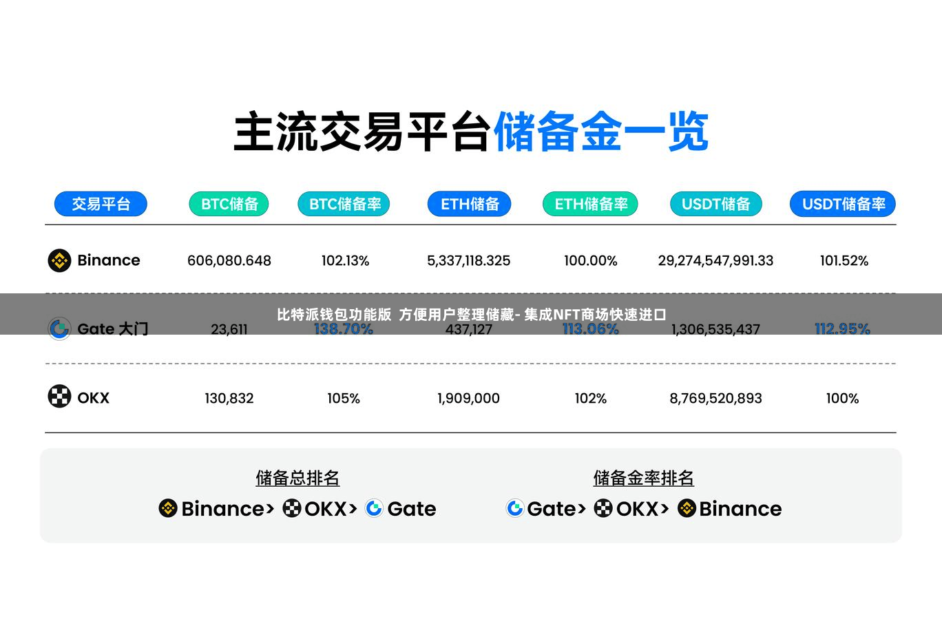 比特派钱包功能版  方便用户整理储藏- 集成NFT商场快速进口